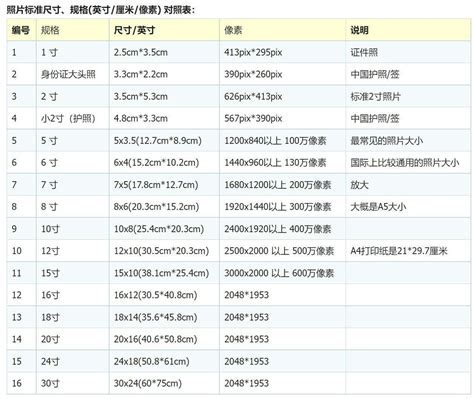 2寸照片尺寸比例